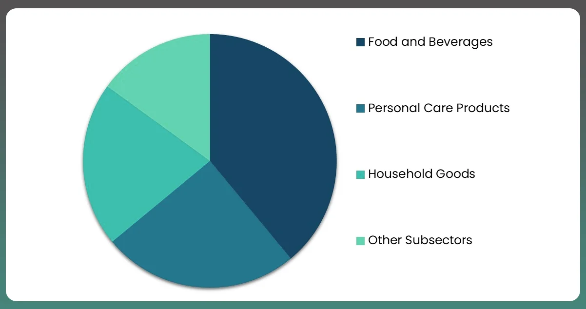 About CPG Market Research-01